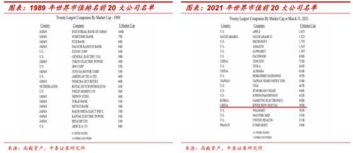 李迅雷 食品饮料类公司的投资价值还大吗