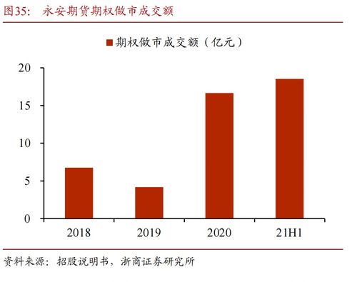 永安期货首次覆盖 期货龙头,一体两翼促发展
