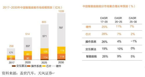 智能车时代的车芯投资版图 汽车芯片全景报告