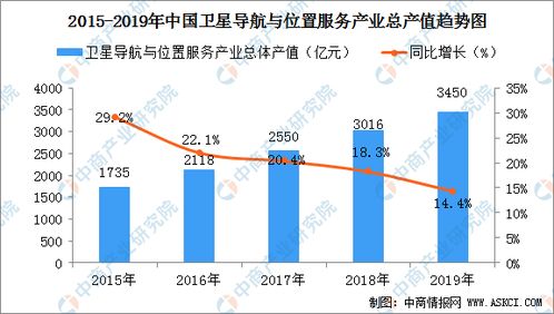 新基建 赋能智慧工厂 2020年中国智慧工厂产业链图谱及投资机会解读 图