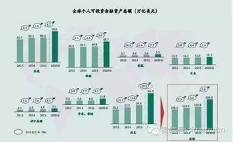 富人买资产,穷人买负债 中国高净值客户资产配置全景图 经济观察 742期,周一