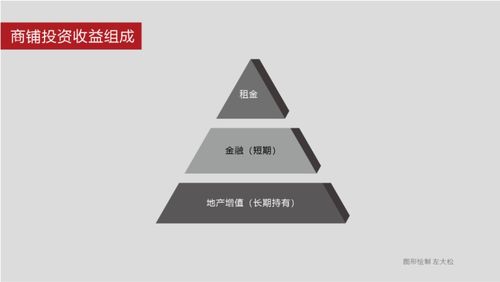 搞懂这些,天下就没有难卖的商铺