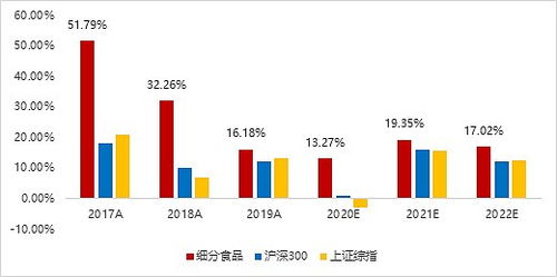食品饮料板块持续走强,华夏食品饮料etf今日首发,认购代码515173,文末有认购指引图 财富号评论 cfhpl 股吧 东方财富网股吧