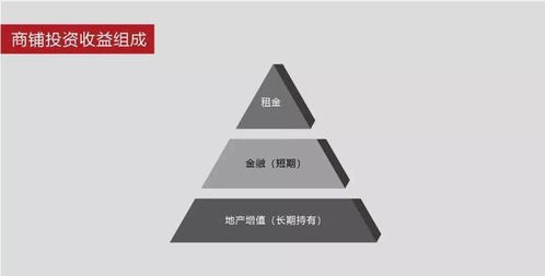 80 的富人都在投资商铺,它的价值究竟在哪里