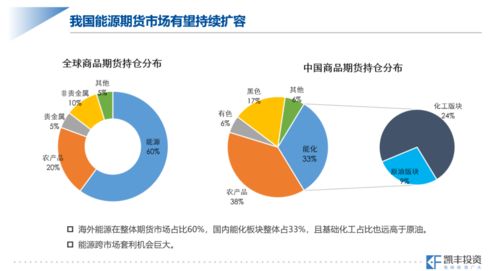 凯丰投资周欣晓卉 中国商品投资的历史机遇 附凯丰投研方法论分享