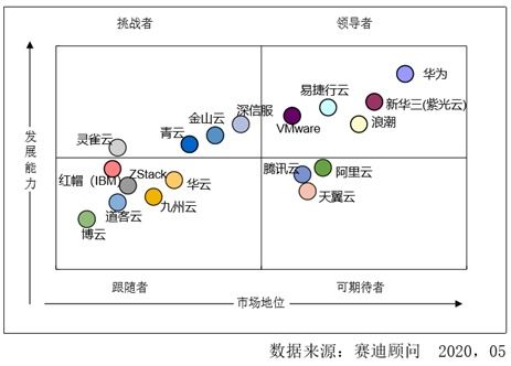 什么是新一代私有云 赛迪顾问这份报告说清楚了