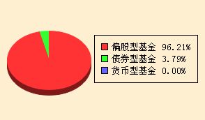 基金专家结果报告 会员中心
