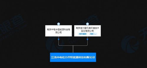 佳力图投资成立能源科技公司 经营范围含储能技术服务