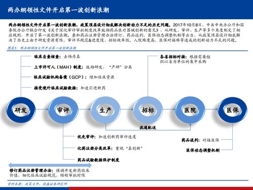 国盛证券 2021创新药行业实用投资手册