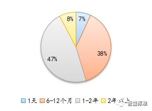 理财子产品专题研究 五 全面覆盖 特色鲜明 兴银理财产品体系分析
