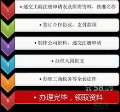 投资的分类,投资的分类生产厂家,投资的分类价格