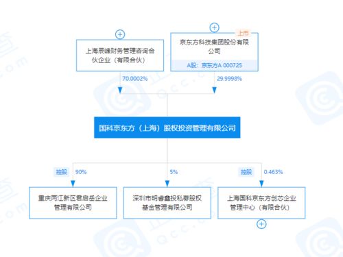 增资 6.8亿元 北京诚志永华增资扩股引入15家投资者