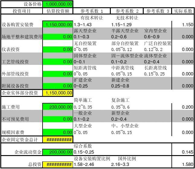 项目投资估算表