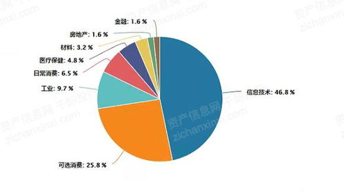 2022年阿里巴巴和产业平台研究报告