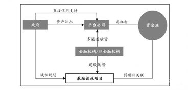 湖南智库 ppp研究丨存量ppp运作 新形势下的战略性运用