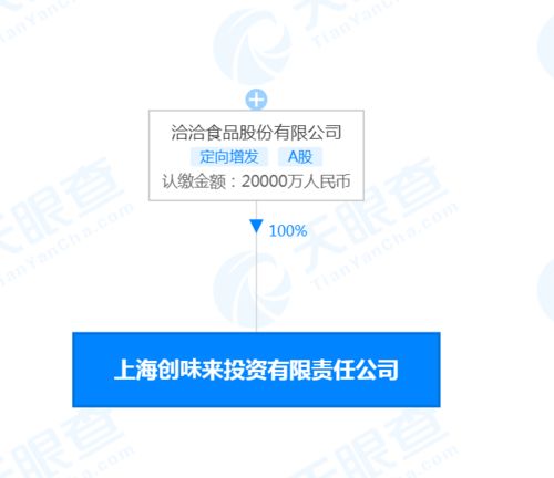 洽洽食品2亿人民币成立投资公司