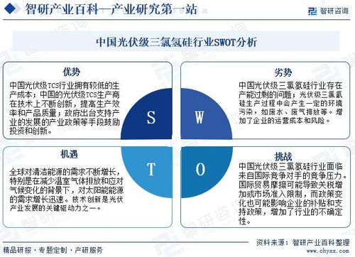 中国光伏级三氯氢硅行业产业链全景图谱 领先企业分析及投资前景预测