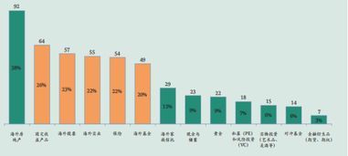 海外房产成为投资主流 原来有钱人都是这么投资的