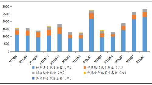 新发产品达年内最高 信托公司加大布局股权投资市场