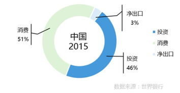 消费升级大概念下,休闲食品的投资机会在哪儿