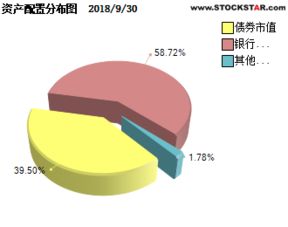 信诚稳泰c 004109