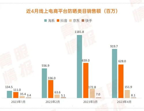 防暑产品卖爆 这些上市公司备受关注