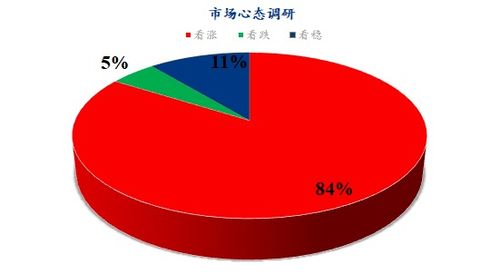 Mysteel解读 下周鸡蛋市场心态调研与投资策略分析