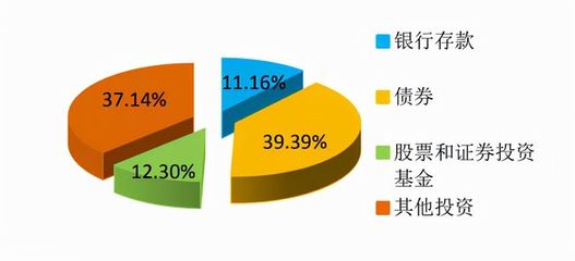 2021年度中国保险公司投资能力排行榜