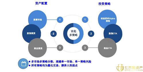 七禾大越言起1号 专业投资策略与市场展望