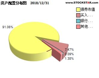 添富增收（519078）投资分析 稳健收益的理财选择