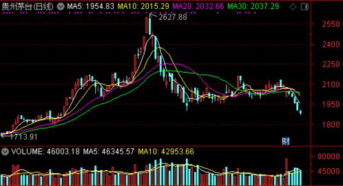 赚周期的钱，还是赚成长的钱