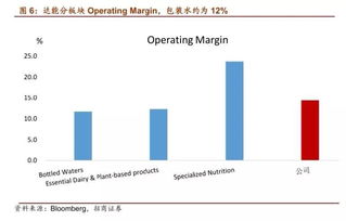 伊利股份布局矿泉水赛道，战略投资驱动健康食品集团愿景